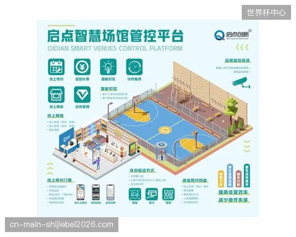 物联网感知设备与AI算法的结合，正催生全天候无人值守的智慧场馆形态，从根本上解决了夜间开放的安全与成本难题